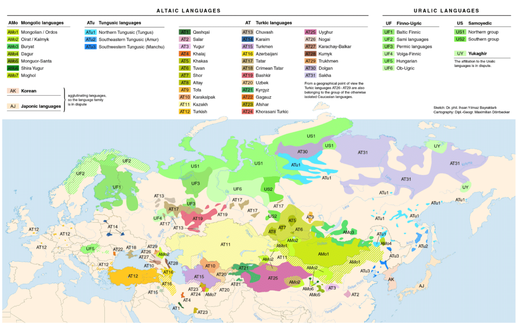 Ural/Altay Dil Özellikleri
